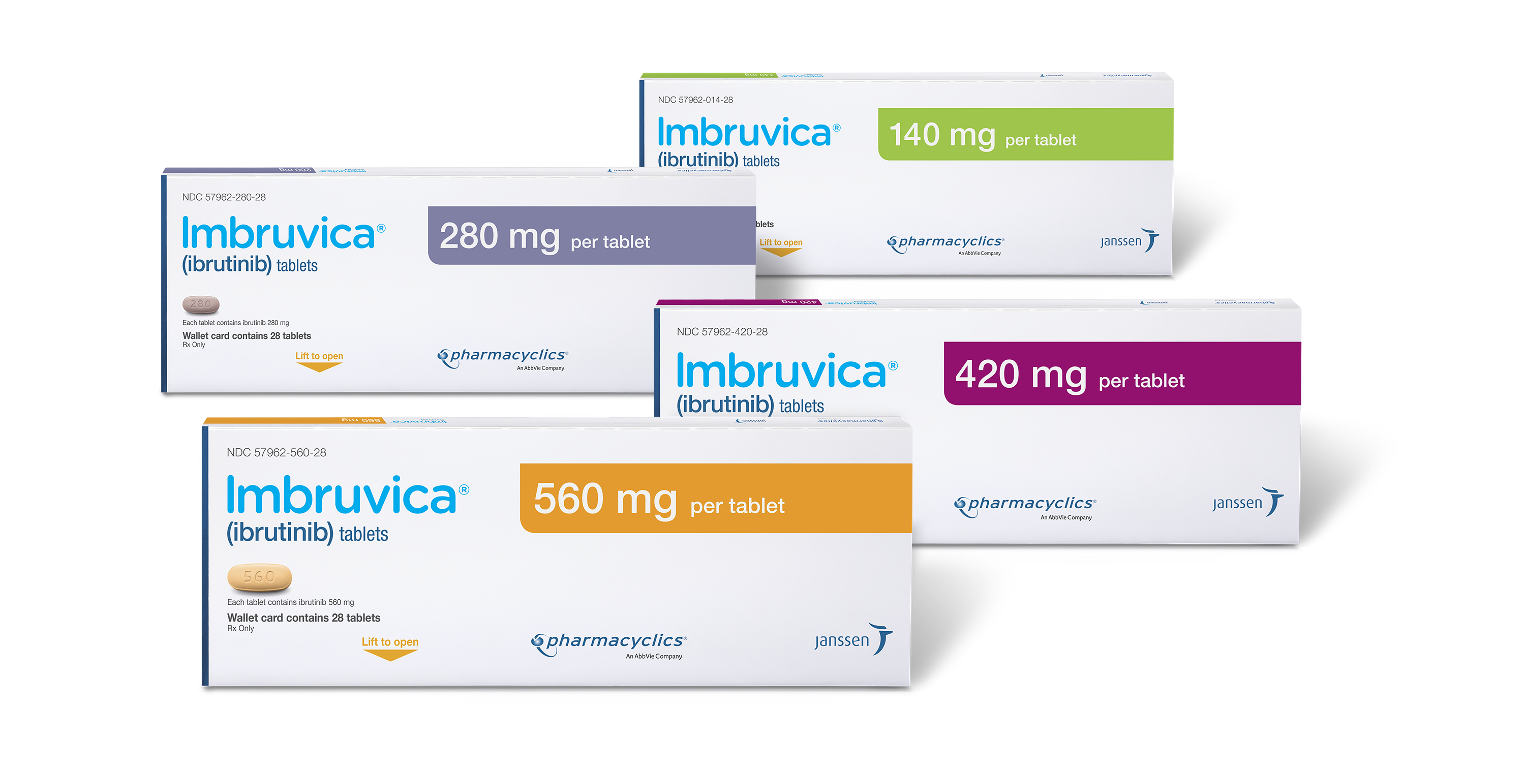 3 Ways The New IMBRUVICA® Formulation Will Have A Big Impact On Patients